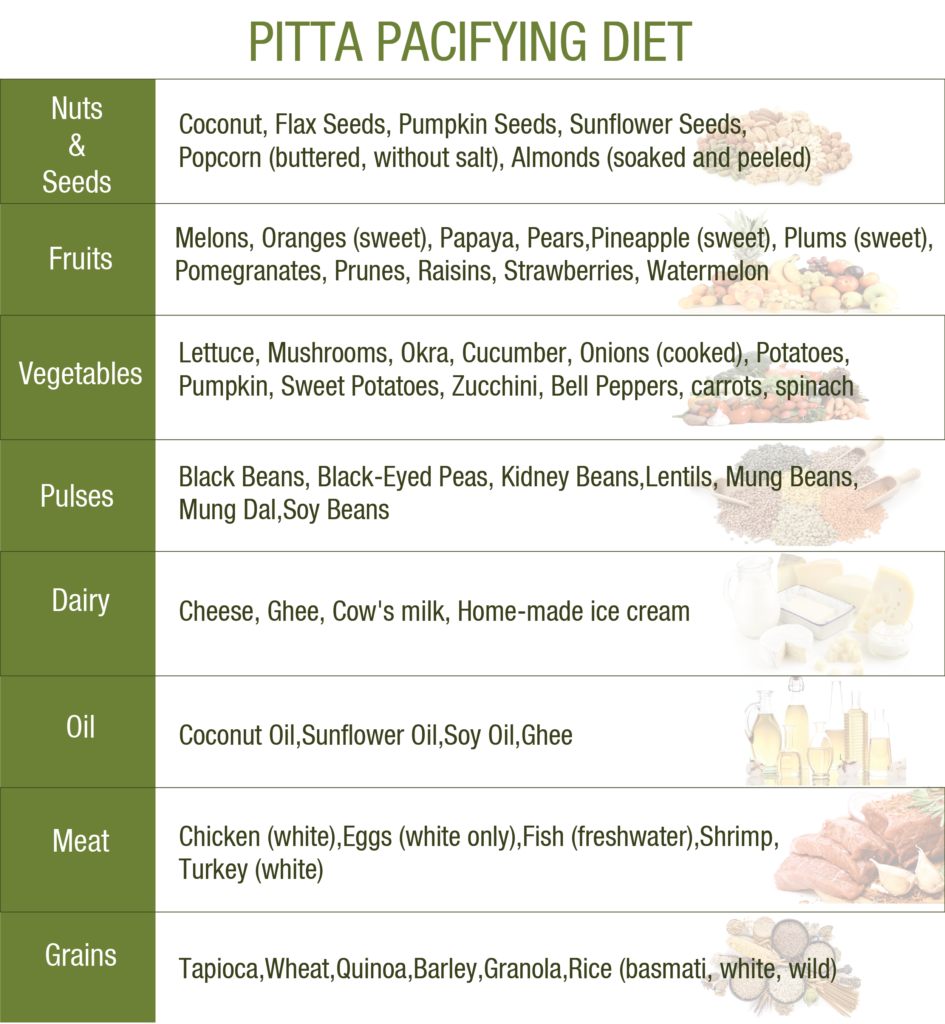 pitta dosha pacifying foods 