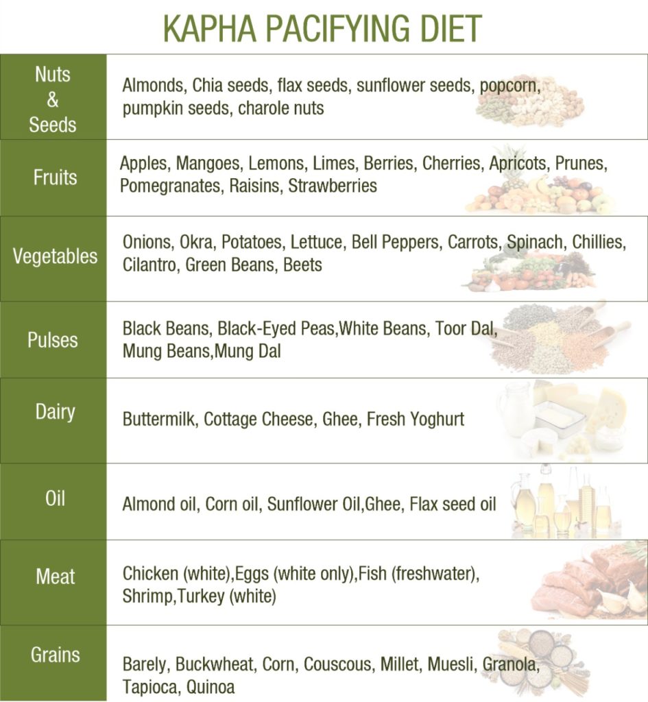 Pacify Kapha Dosha In Body : Dietary Recommendations - Liveright