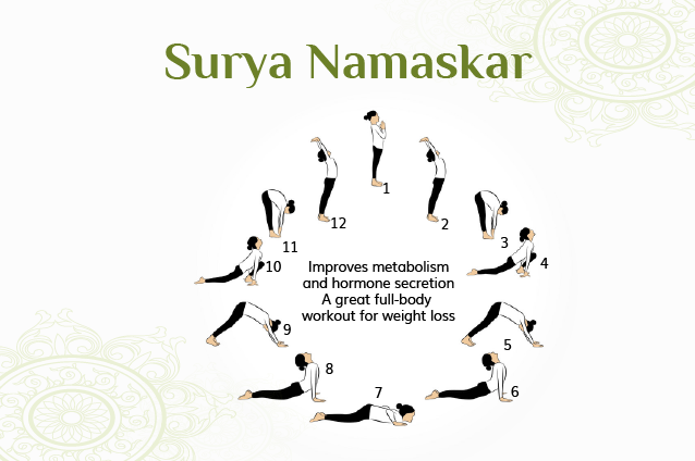 Surya Namaskar - All 12 Postures (one of the best asana for PCOS)