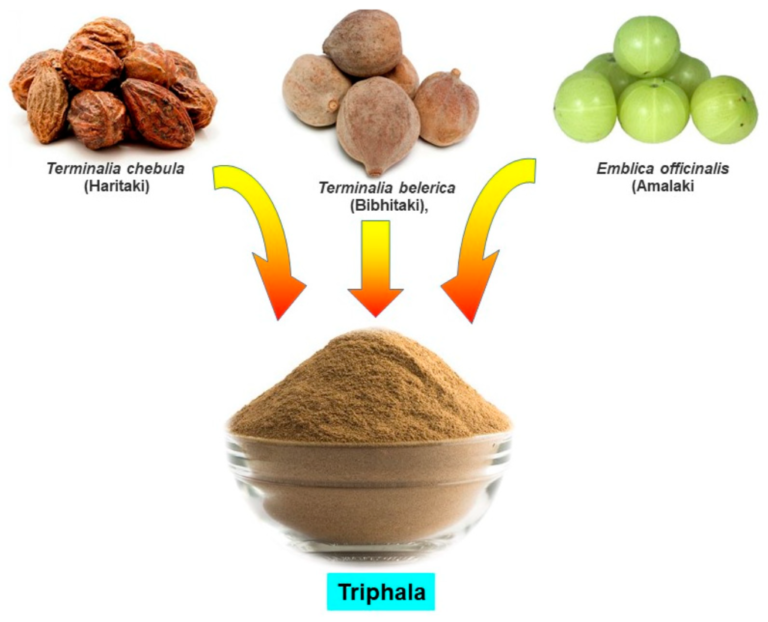 Triphala Ingredients