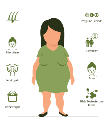 PCOD & PCOS - Liveright